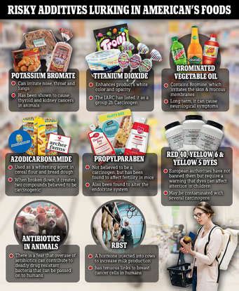 10 hazardous food additives banned in Europe but legal in US