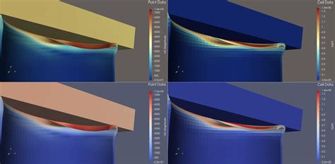 Image result for ParaView Color Map