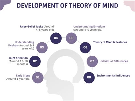 Image result for Theory of Mind Explained