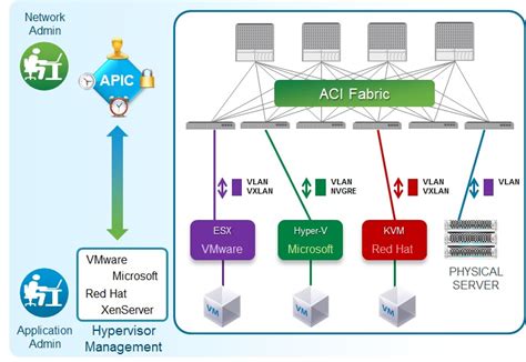 Image result for ACI Vision System