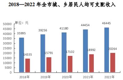 47中、17 中、69中哈市部分公办初中2021年中考数据汇总分析_占比_风华_南岗区