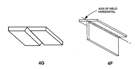 Image result for Overhead Welding Position