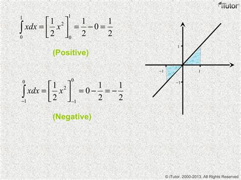 Integration Introduction 的图像结果