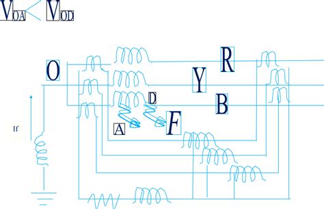 Image result for Generator Protection CT