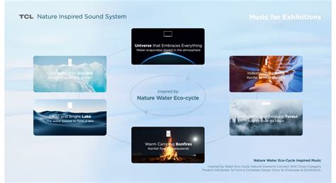 Sound System Design 的图像结果