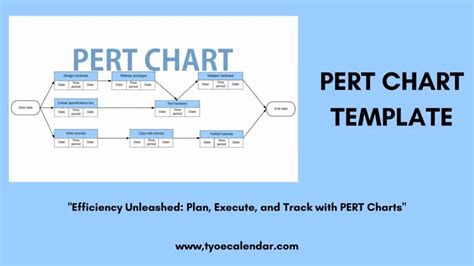 Image result for Pert Chart Using Rectangles