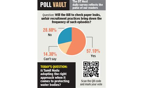 Poll Vault: Will the Bill to check paper leaks, unfair recruitment ...