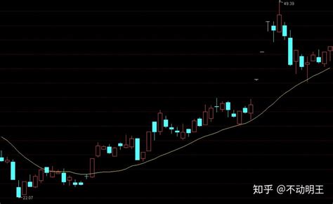 股票投资里有哪些必学的入门基础知识 ？ - 知乎