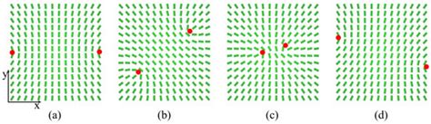 Reconfiguration of Nematic Disclinations in Plane-Parallel Confinements
