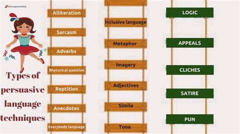 Image result for Generalization Example Persuasive Language
