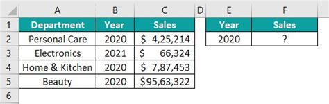 Image result for How to Use Dsum Function in Excel