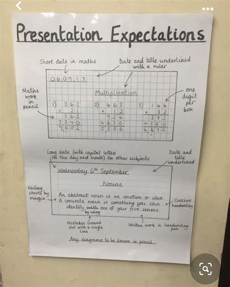 Image result for Math Visual Aids
