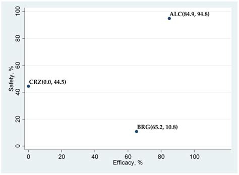Brigatinib and Alectinib for ALK Rearrangement-Positive Advanced Non ...