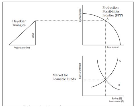 Economic Development 的图像结果