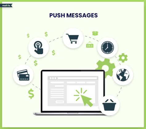 Image result for What Is Push Message Service