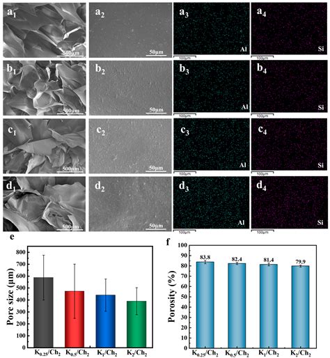 Construction of Flexible Kaolin/Chitin Composite Aerogels and Their ...