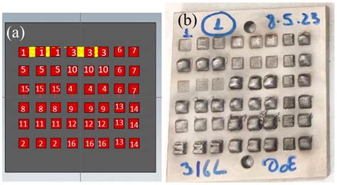 Response Surface Methodology (RSM) Approach for Optimizing the ...