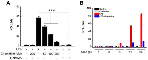 The Peptidylarginine Deiminase Inhibitor Cl-Amidine Suppresses ...
