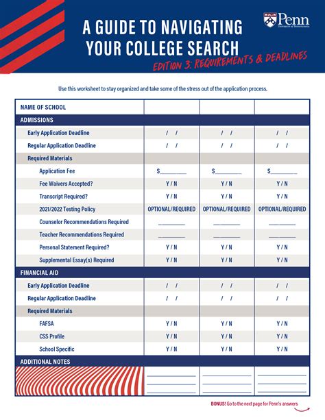 Penn State Entrance To Major Requirements
