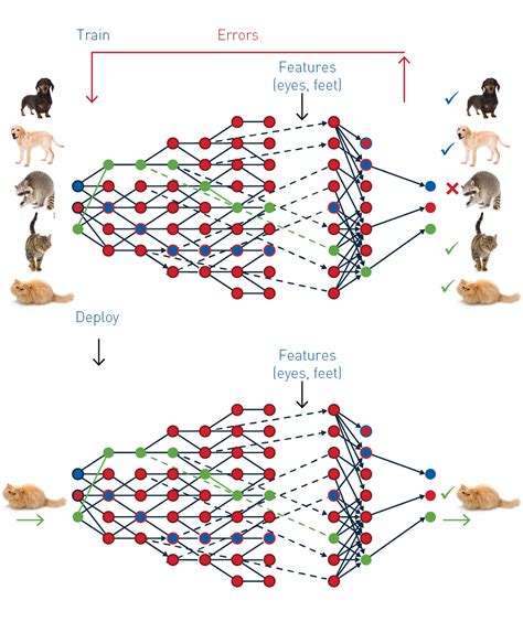 Image result for Spark Machine Learning
