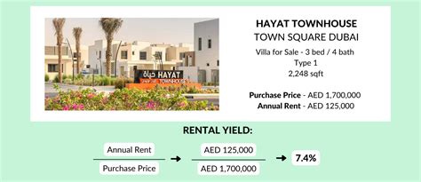 Rate of Return Real Estate 的图像结果