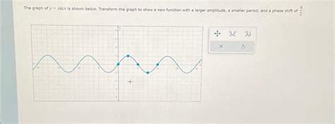 Y=Sinx Graph 的图像结果