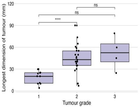 Evaluation of a Novel Cisplatin Poloxamer Gel Formulation in the ...