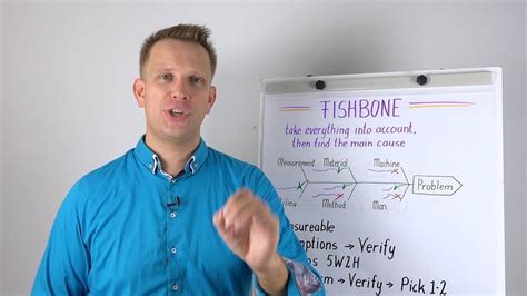 Problem Solving TEDx 的图像结果