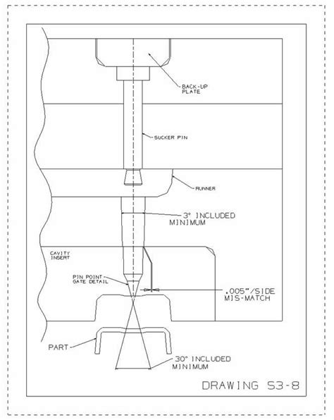 Image result for Runner Gate