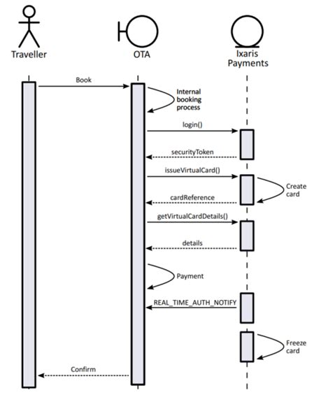 Image result for Example of API in Daily Life