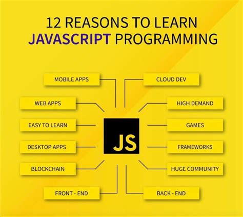 Image result for JavaScript for Bieginners