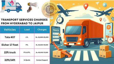 Efficient Logistics Services from Hyderabad to Jaipur