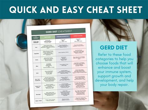 Buy GERD Diet Cheatsheet, Food Chart, Acid Reflux, Heartburn Guide ...