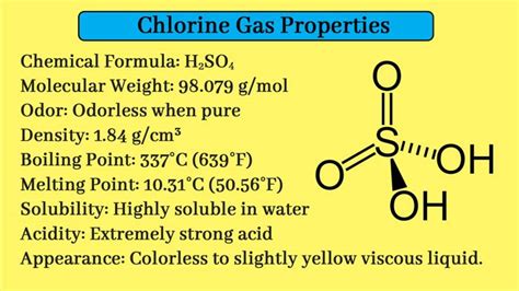 Preparation of Sulfuric Acid by Lead Chamber Process|Chemistry Page