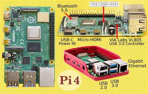 Raspberry Pi 4 Programming 的图像结果