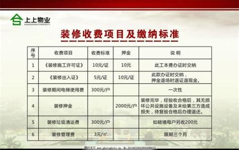 上海今年装修的人工费标准是多少钱一平方 装修预算要考虑哪些因素？
