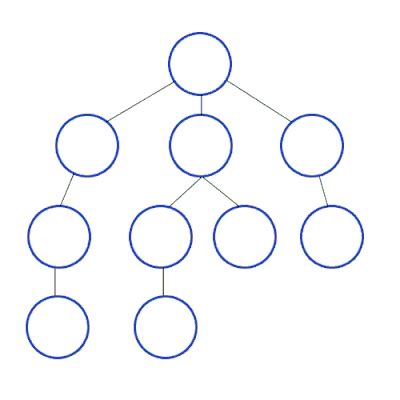 Image result for DFS Code Basics