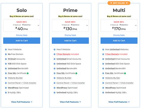 MilesWeb Review - Know Their Shared Hosting Plans and Benefits