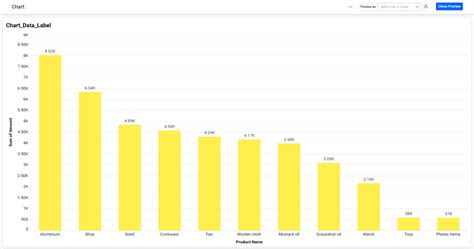 Image result for View Value Label Excel