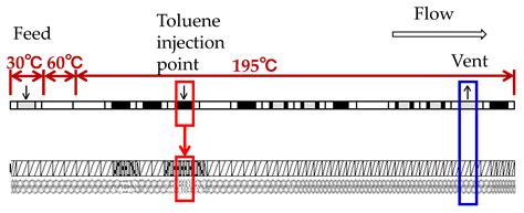 Experimental and Numerical Simulation Study of Devolatilization in a ...