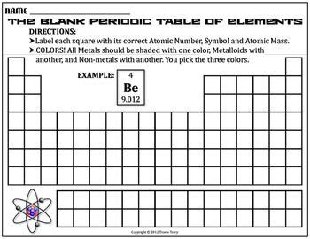 Free blank periodic table worksheet printable, Download Free blank ...