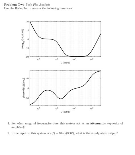Image result for Differenctiator On a Bode Plot