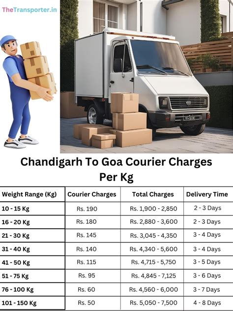 Easy Courier Booking | Chandigarh Parcel to Goa City