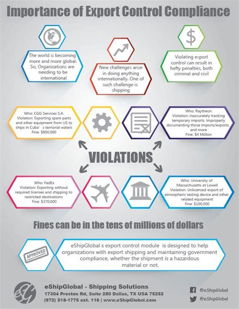 Image result for Alert Warning Export Control