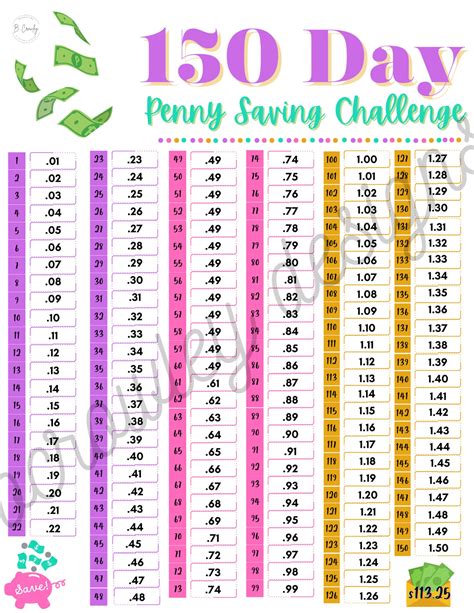 Penny Saving Challenge | 150 Day Challenge | Money Saving Challenge ...