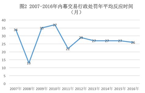 图表：证监会2018年行政处罚罚没金额106.41亿元_图解图表_中国政府网