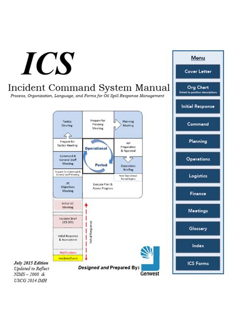 Image result for ICS Chart with Emergency Management