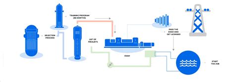 Image result for Nuclear Requirements Management Process