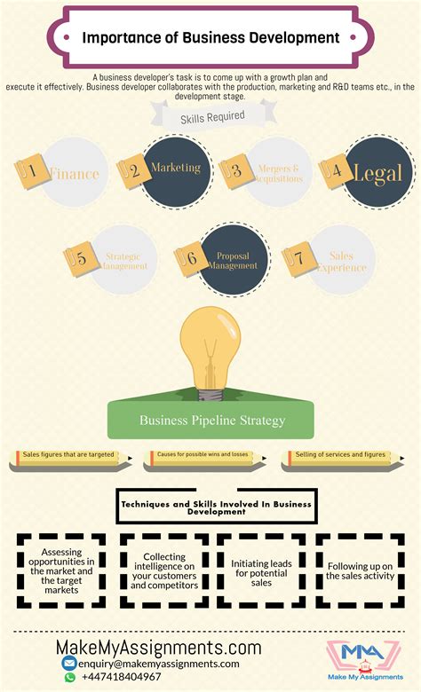 Development Business 的图像结果