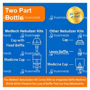Medtech Handyneb Gold Nebuliser 1 - Uses, Side Effects, Dosage, Price ...